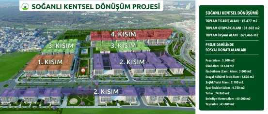 Soğanlı Kentsel Dönüşüm Projesi
