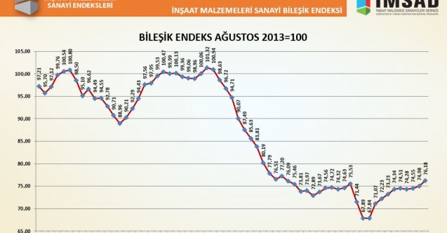 Pandemi ve mevsim koşullarına rağmen faaliyet ve beklentiler arttı