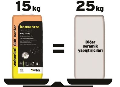 Tozunu da yükünü de attık
