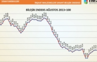 Pandemi ve mevsim koşullarına rağmen faaliyet ve beklentiler arttı